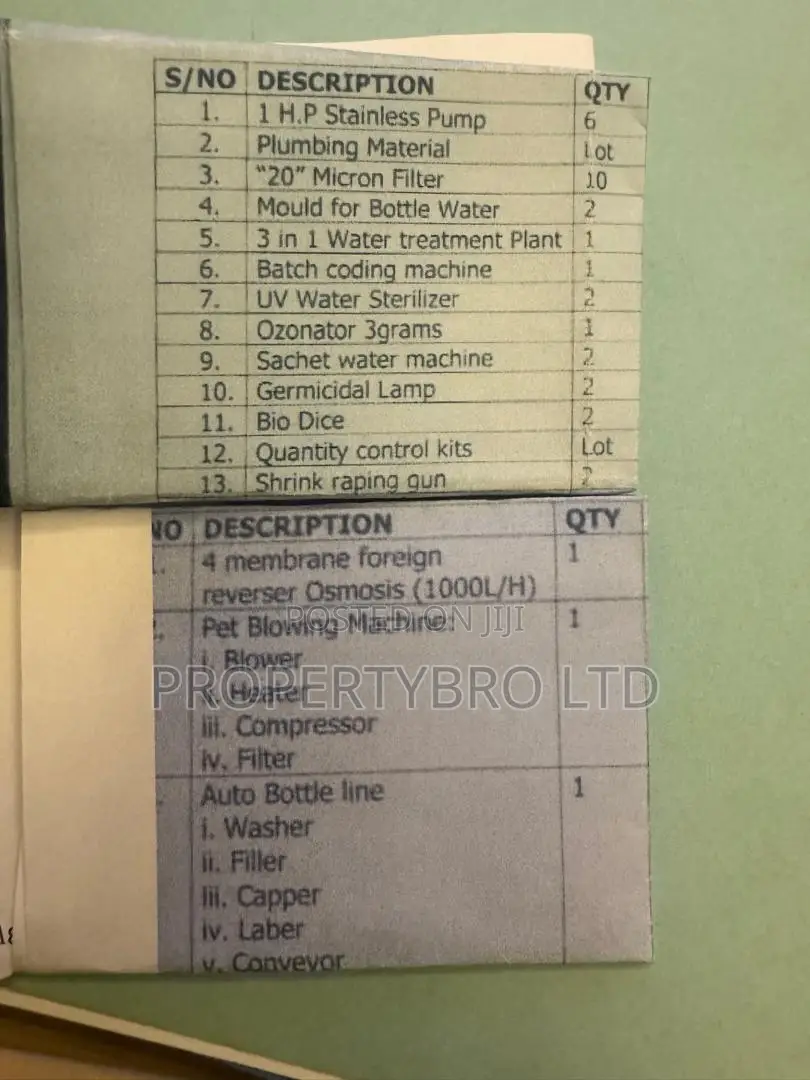 Functional Water Factory for Sale